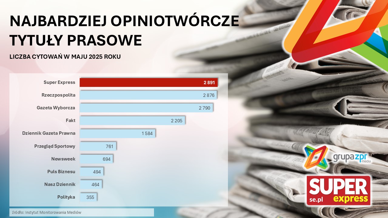 wykres_ZPR_SE.JPG